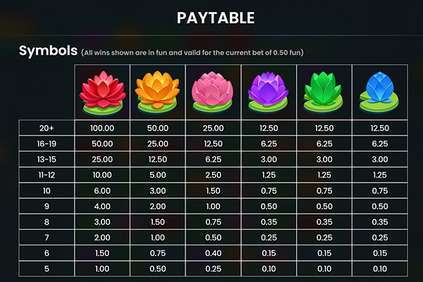 Таблица выплат